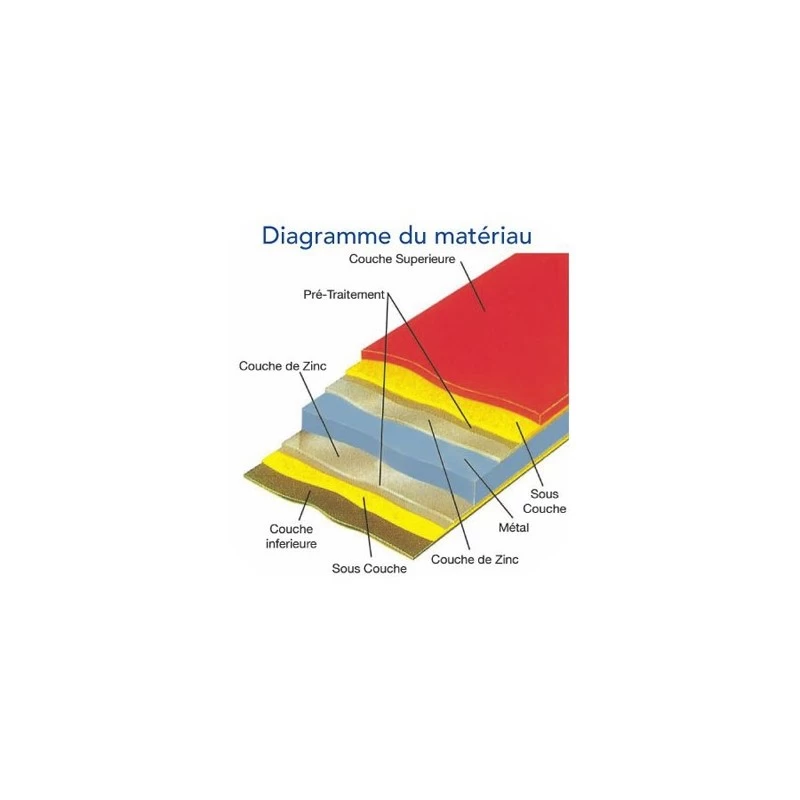 Abri à Vélos En Métal Sesame 1500L Vert 1,41m² TRIMETALS 5 Abri à Vélos En Métal Sesame 1500L Vert 1,41m² TRIMETALS – Image 3