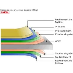 Garage Métal Anthracite 15,14m² Porte Enroulable + Kit D'ancrage X-METAL -Nesling Magasin garage metal anthracite 1514m porte enroulable kit d ancrage x metal 2